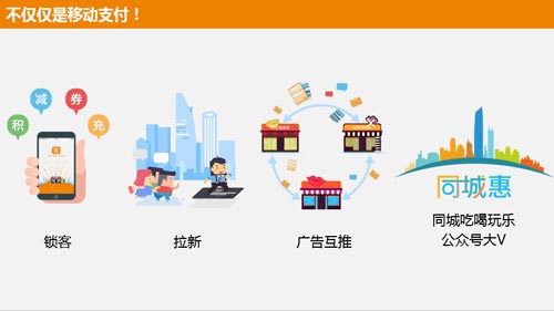 连锁门店跨店结算1
